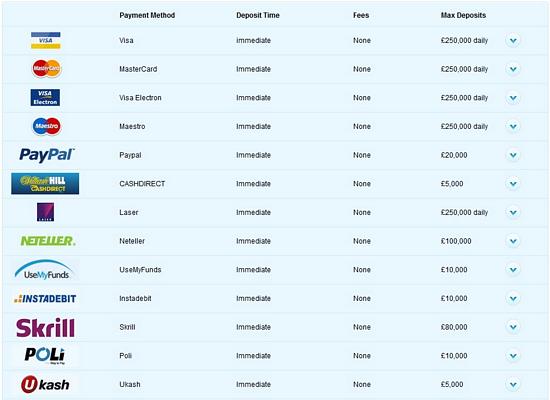 tn_william-hill-payment-methods