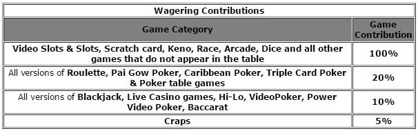 888games-wagering-contributions